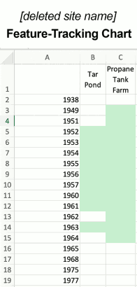 Sample Feature-Tracking Chart