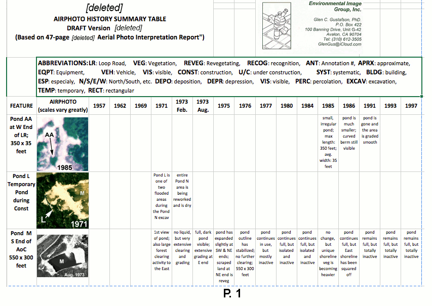 Historical Airphoto Summary Chart