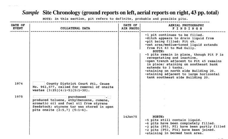 Sample Site Chronology Report