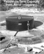 Measurements from Aerial Oblique